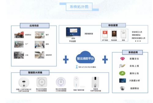 智慧互聯(lián)時(shí)代室內(nèi)報(bào)警探測(cè)技術(shù)的新發(fā)展