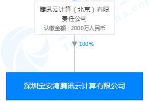 BAT芯片角逐再升級 騰訊入局，中國科技巨頭的軟硬件融合之路