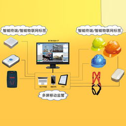 構建智慧工地新生態 融合物聯網與智能化技術，重塑安全生產管控體系