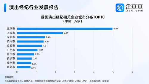 五月天經(jīng)紀(jì)公司否認(rèn)假唱風(fēng)波，國內(nèi)演出經(jīng)紀(jì)企業(yè)超30萬家，北京居首